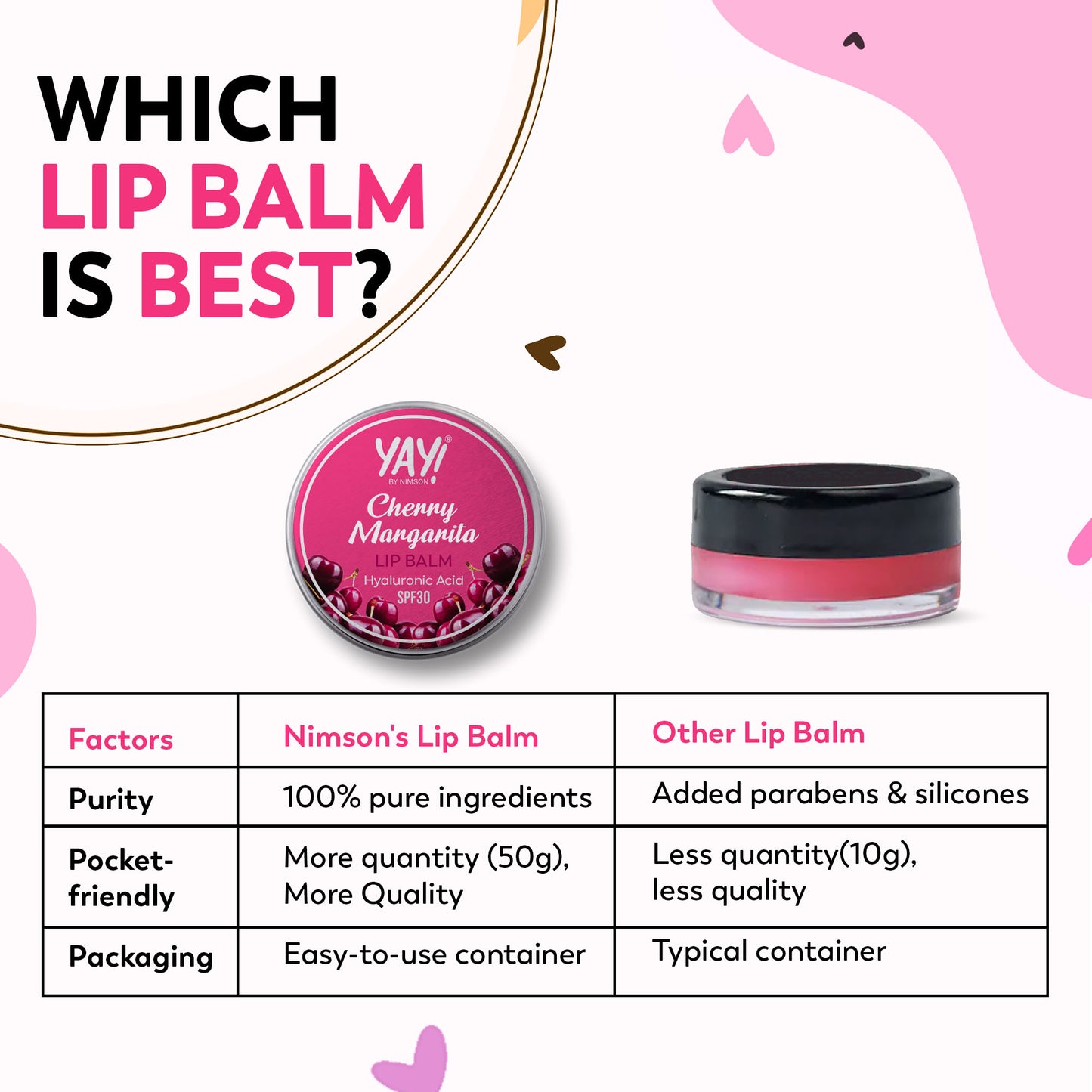 YAY Cherry Margarita Lip Balm – Refreshing Cherry Moisture