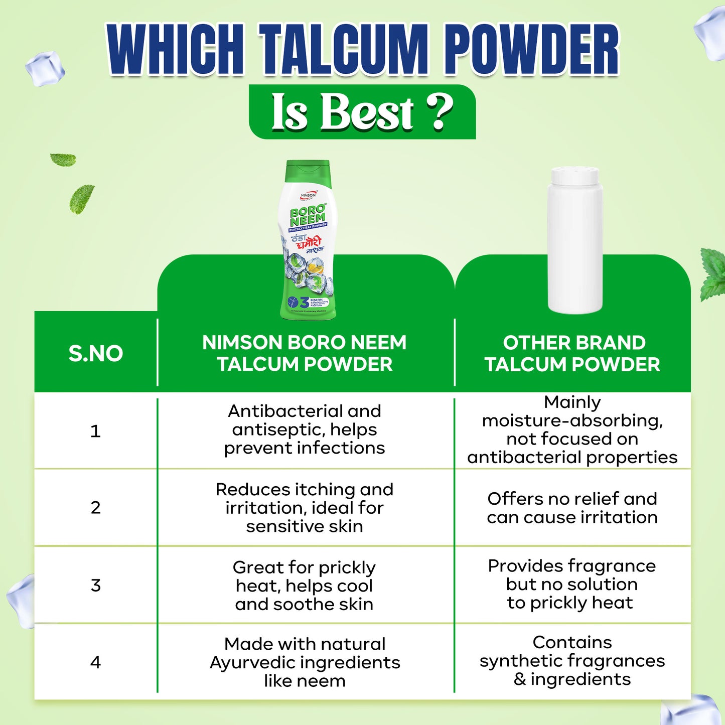 Boro Neem Talcum Powder