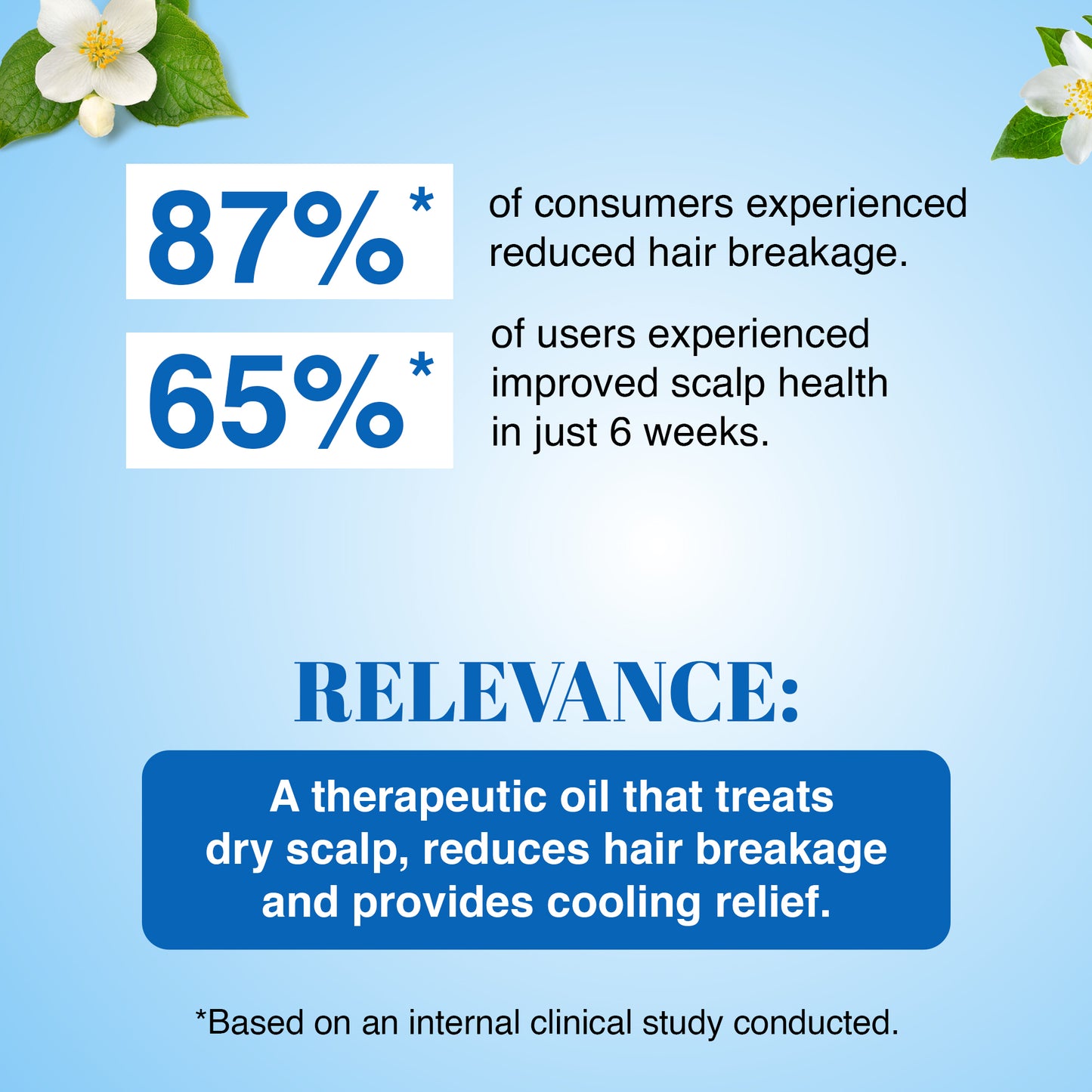 Coconut Jasmine Oil – Nourishes, Strengthens & Boosts Hair Growth