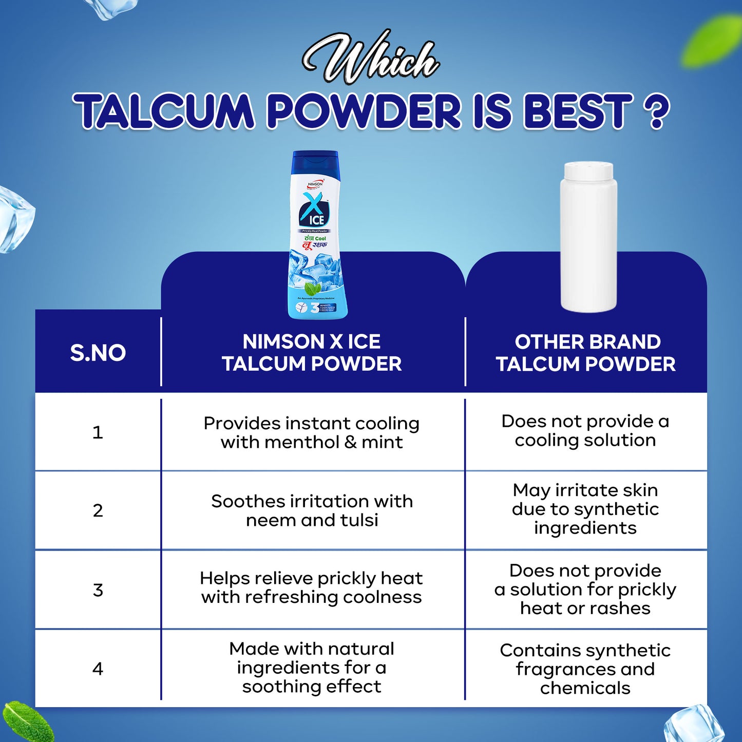 XICE Talcum Powder