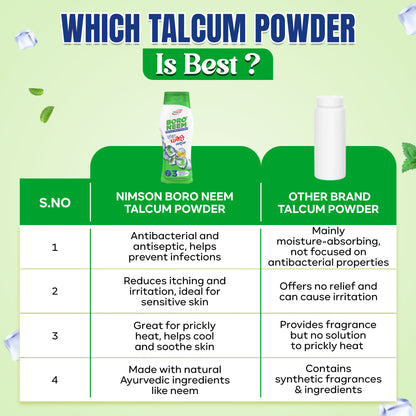 Boro Neem Talcum Powder