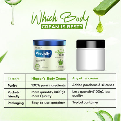 Nimson Vasojelly  Aloe Fresh  – Face, Hand, and Body Cream